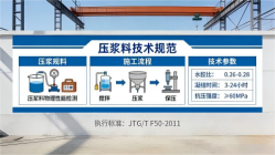 海林本地工厂讲解：说一遍公路压浆料和铁路压浆料的区别